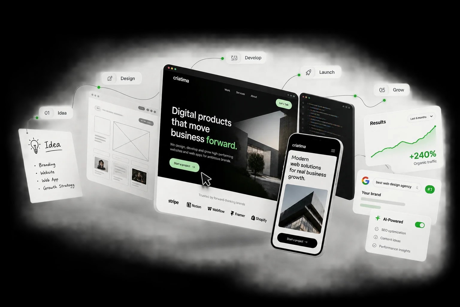 Le processus digital de Criatima : de l’idée au design, au développement, au lancement et à la croissance